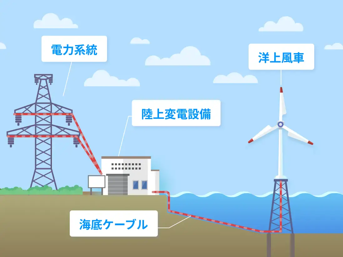 風力発電の写真