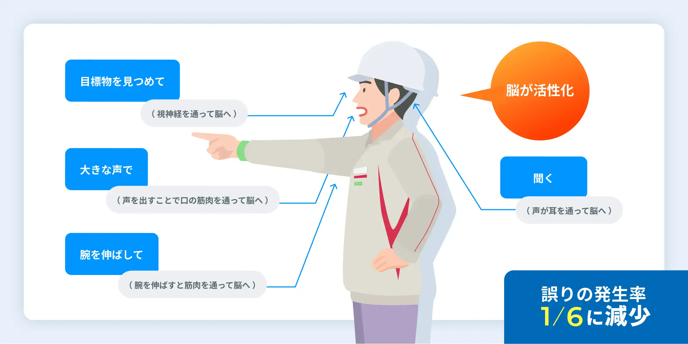 安全意識のイラスト