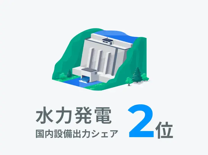 水力発電国内設備出力シェア2位の画像