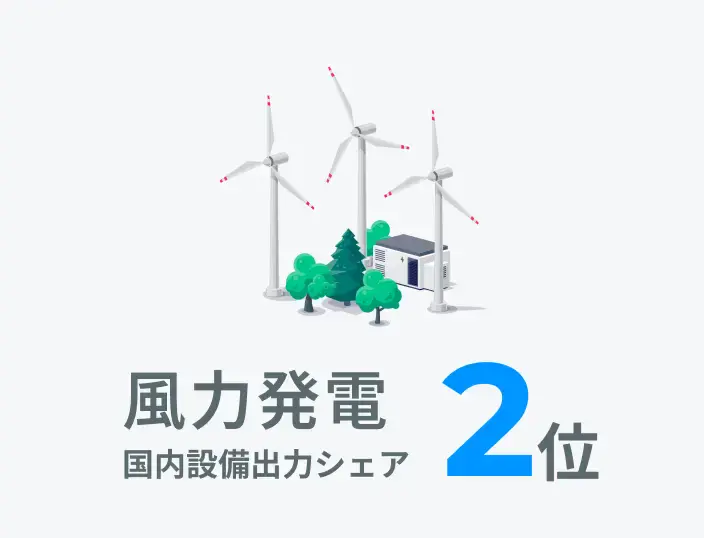 風力発電国内設備出力シェア2位の画像